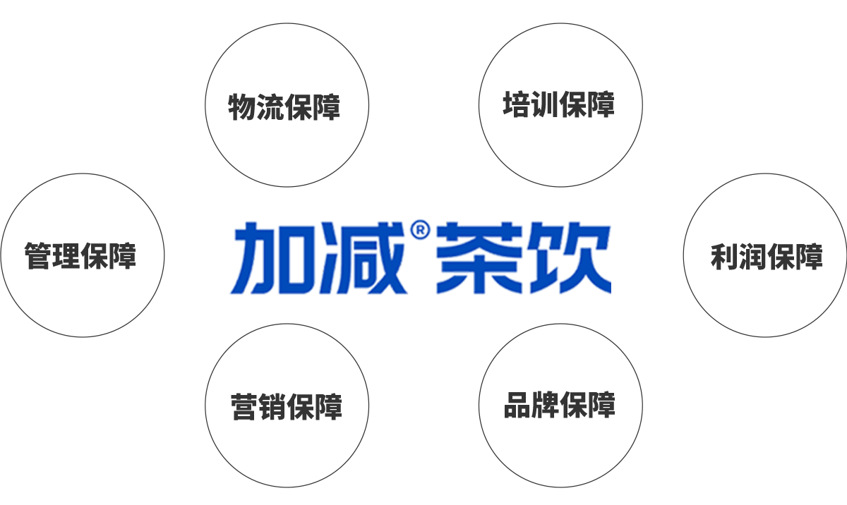 3003新葡的京茶饮加盟优势